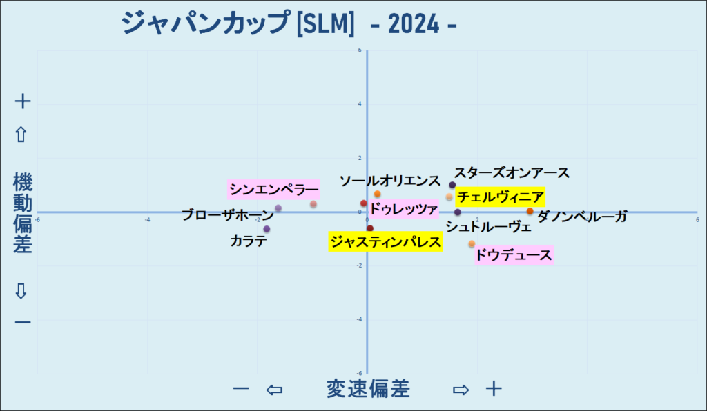 2024　ジャパンＣ　機変マップ　結果